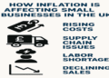 How Inflation Is Affecting Small Businesses in the UK