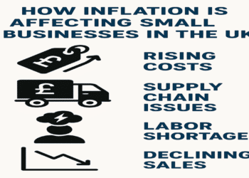 How Inflation Is Affecting Small Businesses in the UK