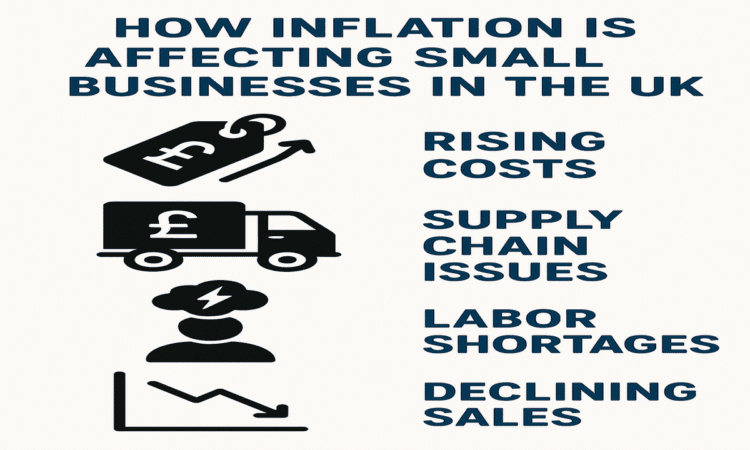 How Inflation Is Affecting Small Businesses in the UK
