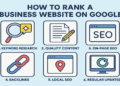 How to Rank a Business Website on Google